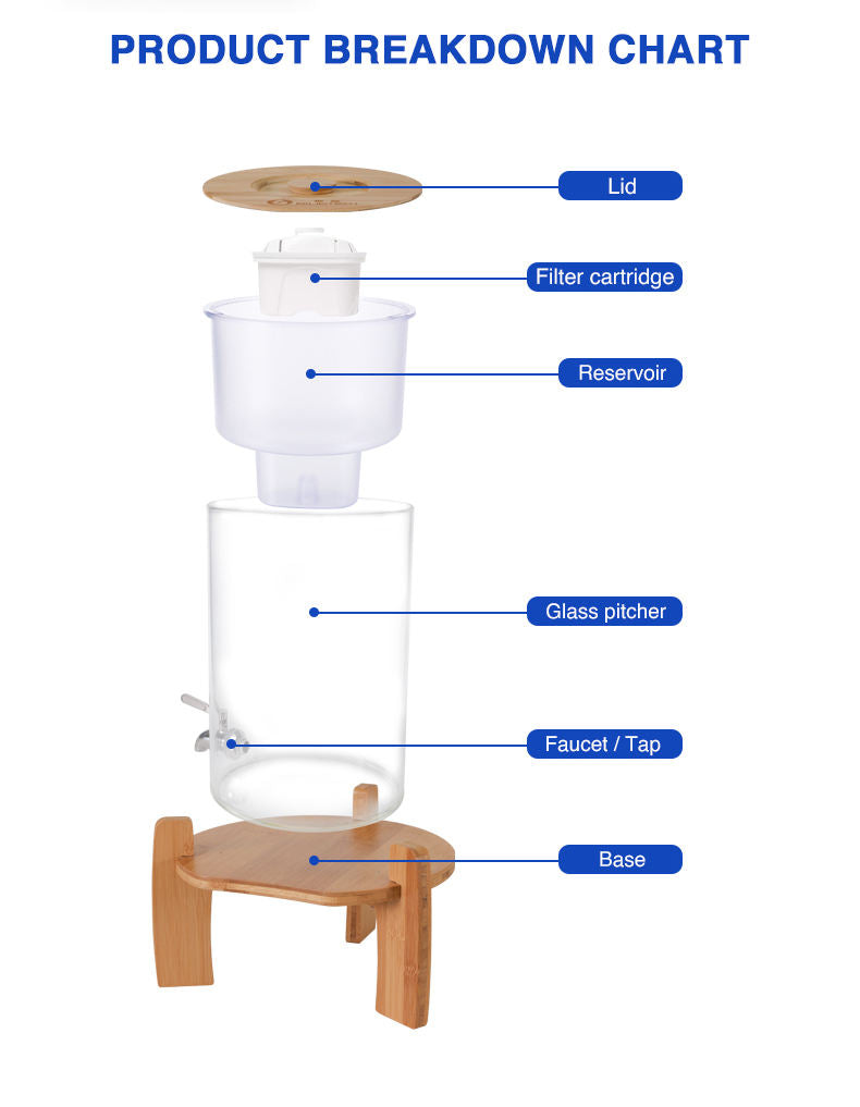 9L Glass Water Filter Dispenser with Multi-Stage Filtration, Countertop Tap Water Filter